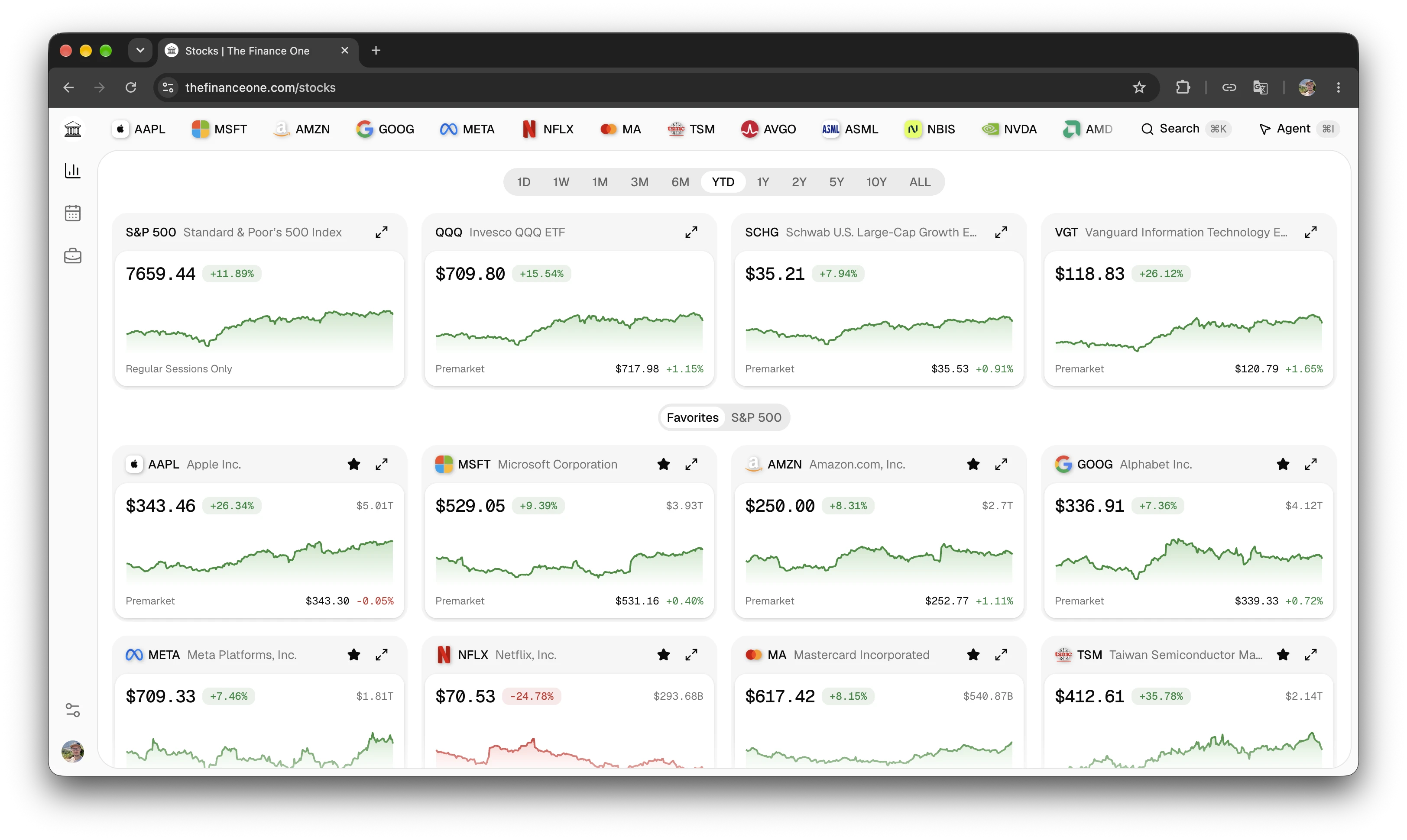 Stocks Overview page with market overview charts, period controls, and favorite company cards