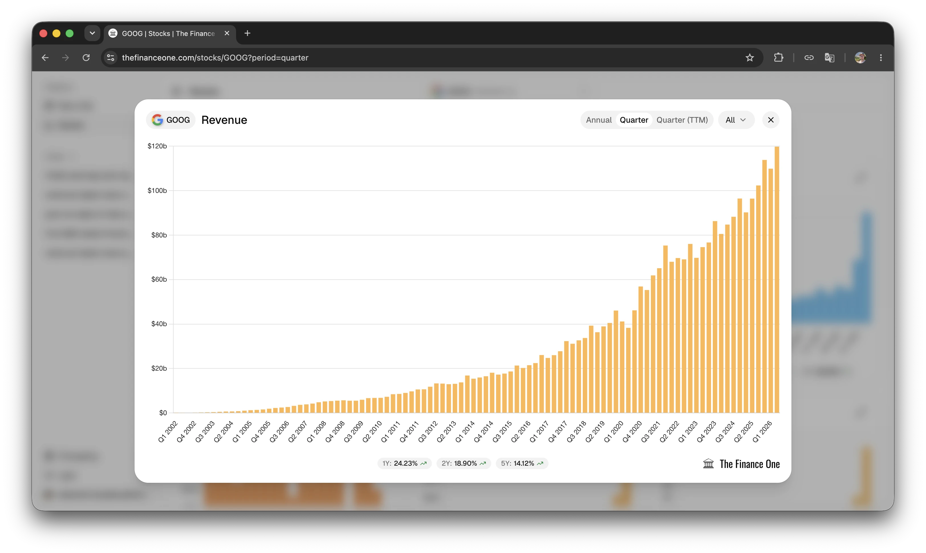 Full-screen revenue chart with period tabs and year range