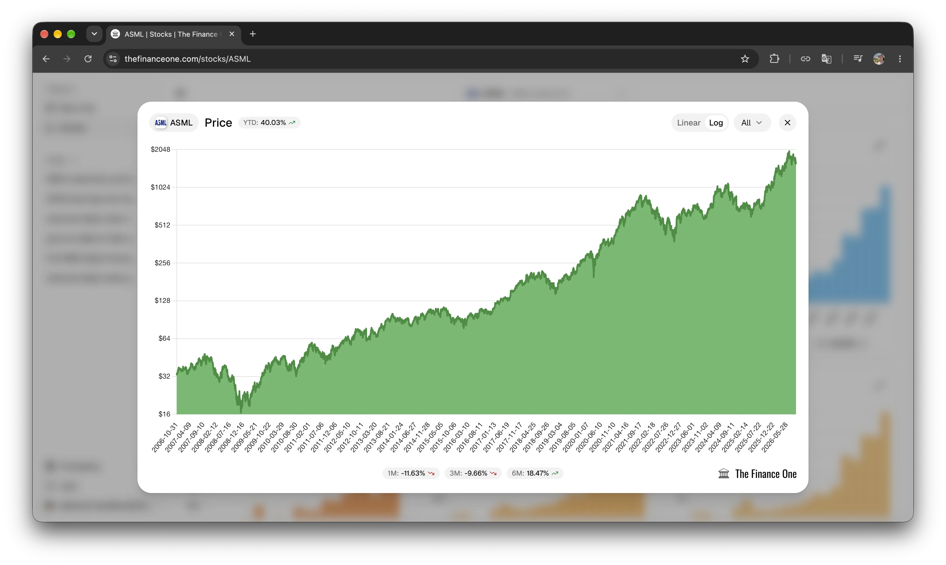 Full-screen price chart on a log scale